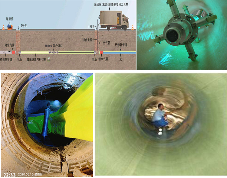 富蕴UV-CIPP内衬修复