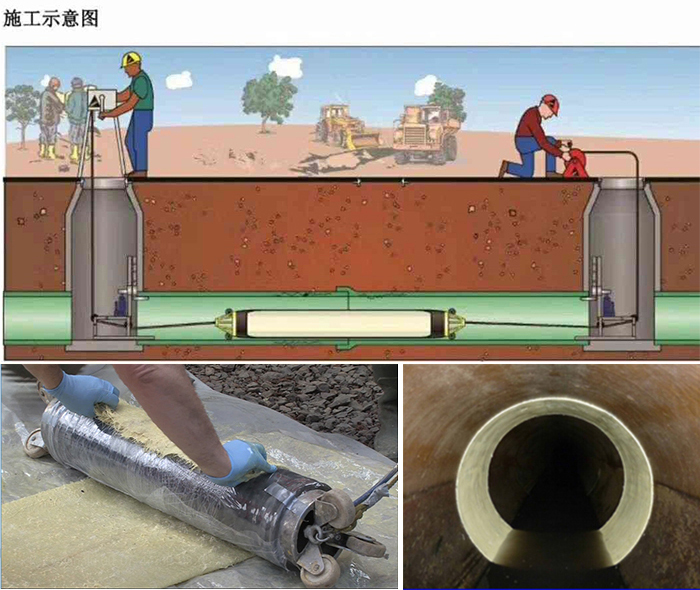 富蕴管道局部点状修复